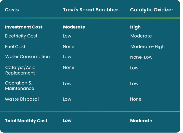 One pager SMART Scrubber Trevi US